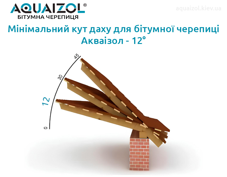 Мінімальний