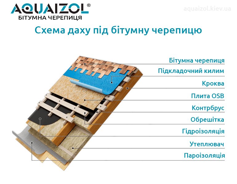 кровельный пирог с утеплением