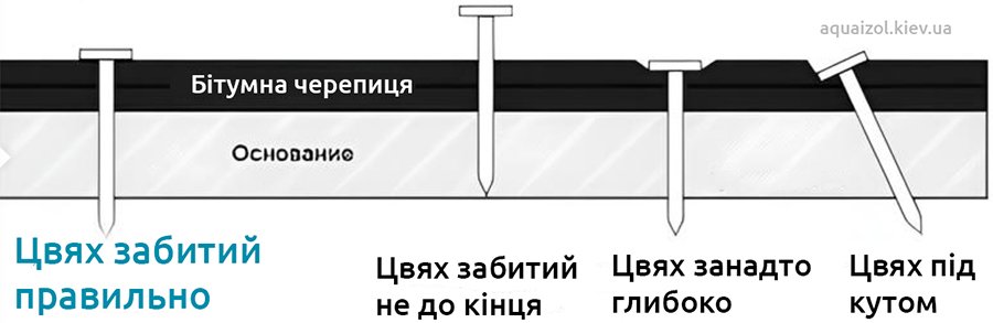 цвяхи бітумної черепиці правельний монтаж