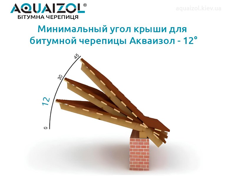 Минимальный угол наклона кровли битумной черепицы Акваизол