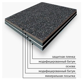 Склад руберойду Aquaizol