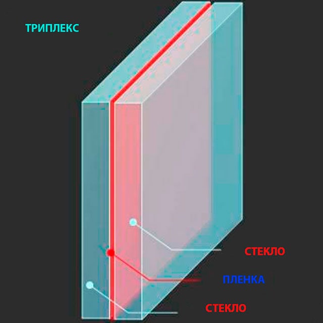 Технологія Триплекс
